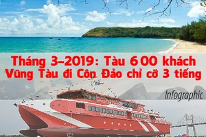 Tháng 3-2019: Tàu 600 chỗ Vũng Tàu đi Côn Đảo chỉ cỡ 3 tiếng