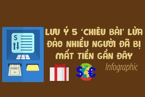 5 ‘chiêu’ lừa đảo rất nhiều người bị dính