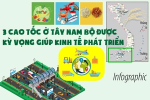 3 cao tốc ở miền Tây được kỳ vọng giúp kinh tế phát triển