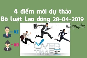 4 điểm mới dự thảo Bộ luật Lao động sửa đổi