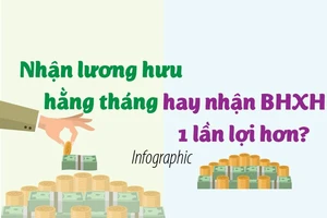 Nhận lương hưu hằng tháng hay nhận BHXH 1 lần lợi hơn?