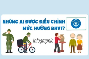 Những ai được điều chỉnh mức hưởng BHYT theo Nghị định 146