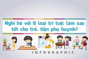Nghỉ hè với 8 loại trí tuệ: Làm gì tốt cho trẻ, tiện phụ huynh