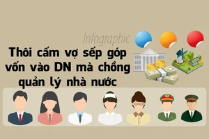Thôi cấm vợ sếp góp vốn vào DN mà chồng quản lý nhà nước