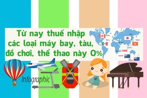 Người Việt sắp được mua tàu, máy bay, đồ chơi... thuế 0%