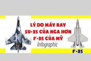Đọ sức tiêm kích Su-35 của Nga và F-35 của Mỹ