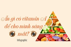 Giải pháp giúp nhiều người có mắt sáng và khỏe hơn