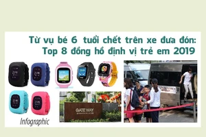 Từ vụ bé sáu tuổi Gateway: Tốp 8 đồng hồ định vị trẻ em 2019