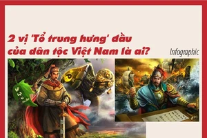 2 vị 'Tổ trung hưng' đầu của dân tộc Việt Nam là ai?