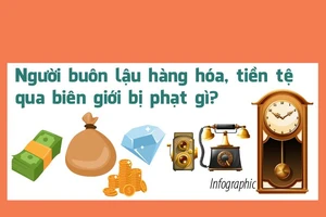 Buôn lậu tiền, hàng qua biên giới bị phạt ra sao?