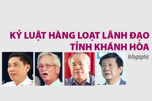 Kỷ luật hàng loạt lãnh đạo tỉnh Khánh Hòa