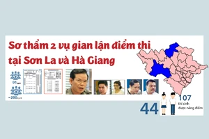 Điểm nổi bật trong 2 vụ gian lận điểm thi tại Hà Giang, Sơn La