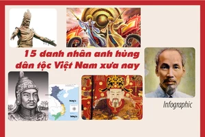 15 danh nhân anh hùng dân tộc Việt Nam xưa nay