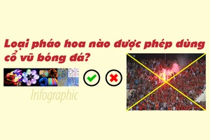 Loại pháo hoa nào được phép dùng cổ vũ bóng đá?