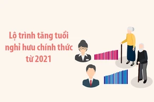Lộ trình tăng tuổi nghỉ hưu chính thức từ 2021