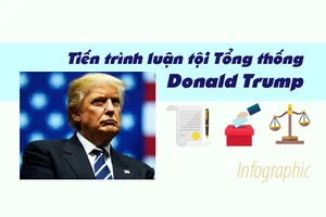 Infographic: Tiến trình luận tội Tổng thống Donald Trump