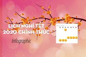 Lịch nghỉ tết 2020 chính thức
