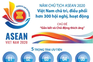 Việt Nam chủ tịch ASEAN 2020: 5 trọng tâm, 7 hoạt động chính