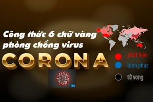 Công thức 6 chữ vàng phòng chống virus Corona