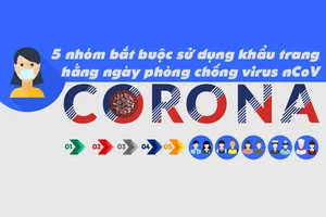 Chống Corona: 5 nhóm bắt buộc đeo khẩu trang, cập nhật 6-2