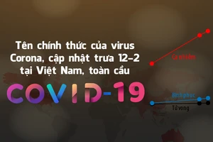 Dịch COVID-19: Cập nhật đến trưa 12-2 tại Việt Nam, toàn cầu