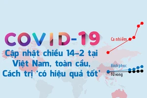 COVID-19 ở Việt Nam, toàn cầu: Cập nhật 14-2, cách trị mới
