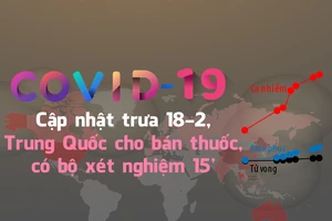  Trung Quốc có thuốc trị COVID-19 và bộ xét nghiệm 15 phút