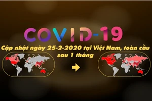 Toàn cảnh dịch COVID-19 sau 1 tháng: Bình phục tăng 125 lần