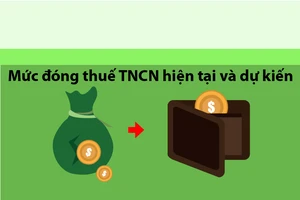 Thu nhập 15 triệu đồng sắp không phải đóng thuế TNCN