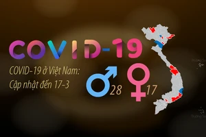 COVID-19 ở Việt Nam: Cập nhật đến trưa 17-3, sơ đồ bệnh nhân