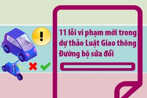 Dự thảo Luật Giao thông Đường bộ sửa đổi: 11 lỗi vi phạm mới