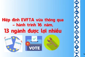 Hiệp định EVFTA: Hành trình 10 năm và 13 ngành được lợi nhiều