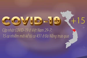 Cập nhật 29-7 COVID-19: 15 ca nhiễm mới kể từ ca 431 ở Đà Nẵng