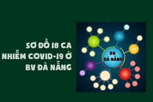 Sơ đồ 18 ca nhiễm COVID-19 ở BV Đà Nẵng