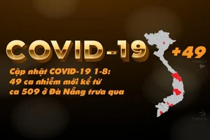 Cập nhật COVID-19 1-8: 49 ca nhiễm mới kể từ ca 509 trưa qua