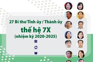 27 Bí thư tỉnh, thành ủy nhiệm kỳ 2020-2025 thế hệ 7X 