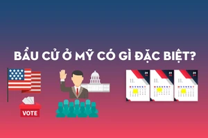 3 điểm đặc biệt của bầu cử tổng thống ở Mỹ