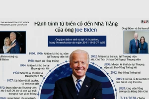 Hành trình từ biến cố đến Nhà Trắng của ông Joe Biden