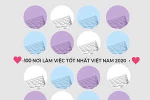 100 nơi làm việc tốt nhất Việt Nam năm 2020