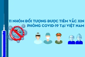 11 nhóm đối tượng được tiêm vaccine phòng COVID-19 ở Việt Nam