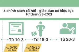 3 chính sách xã hội - giáo dục có hiệu lực từ tháng 3-2021
