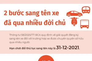 2 bước sang tên xe đã qua nhiều đời chủ
