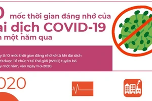 Đại dịch COVID-19 tròn một năm: 10 mốc thời gian đáng nhớ