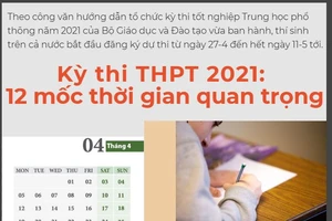 Kỳ thi THPT 2021: 12 mốc thời gian quan trọng thí sinh cần nhớ