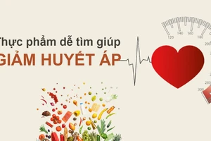 Thực phẩm dễ tìm giúp giảm huyết áp