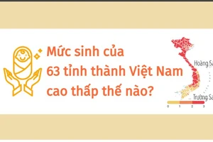 Mức sinh của 63 tỉnh thành Việt Nam cao thấp thế nào?
