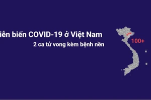 Diễn biến COVID-19 ở Việt Nam đến 17-5: 2 ca tử vong