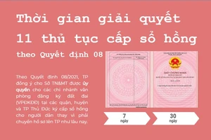 Thời gian giải quyết 11 thủ tục cấp sổ hồng theo Quyết định 08