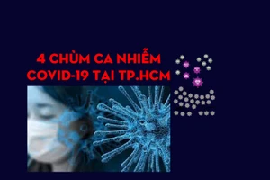 TP.HCM: 4 chùm ca nhiễm COVID-19 ghi nhận đến trưa 27-5