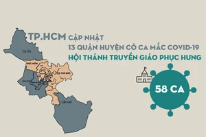 13 quận huyện có ca COVID-19 và chùm bệnh liên quan Hội thánh